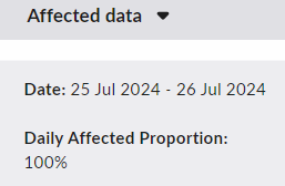 Affected Data