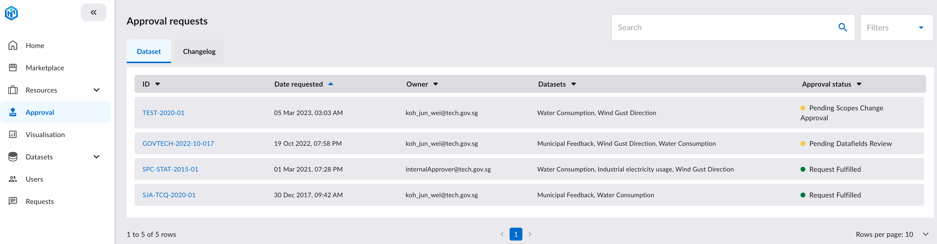 Approval Datasets Page