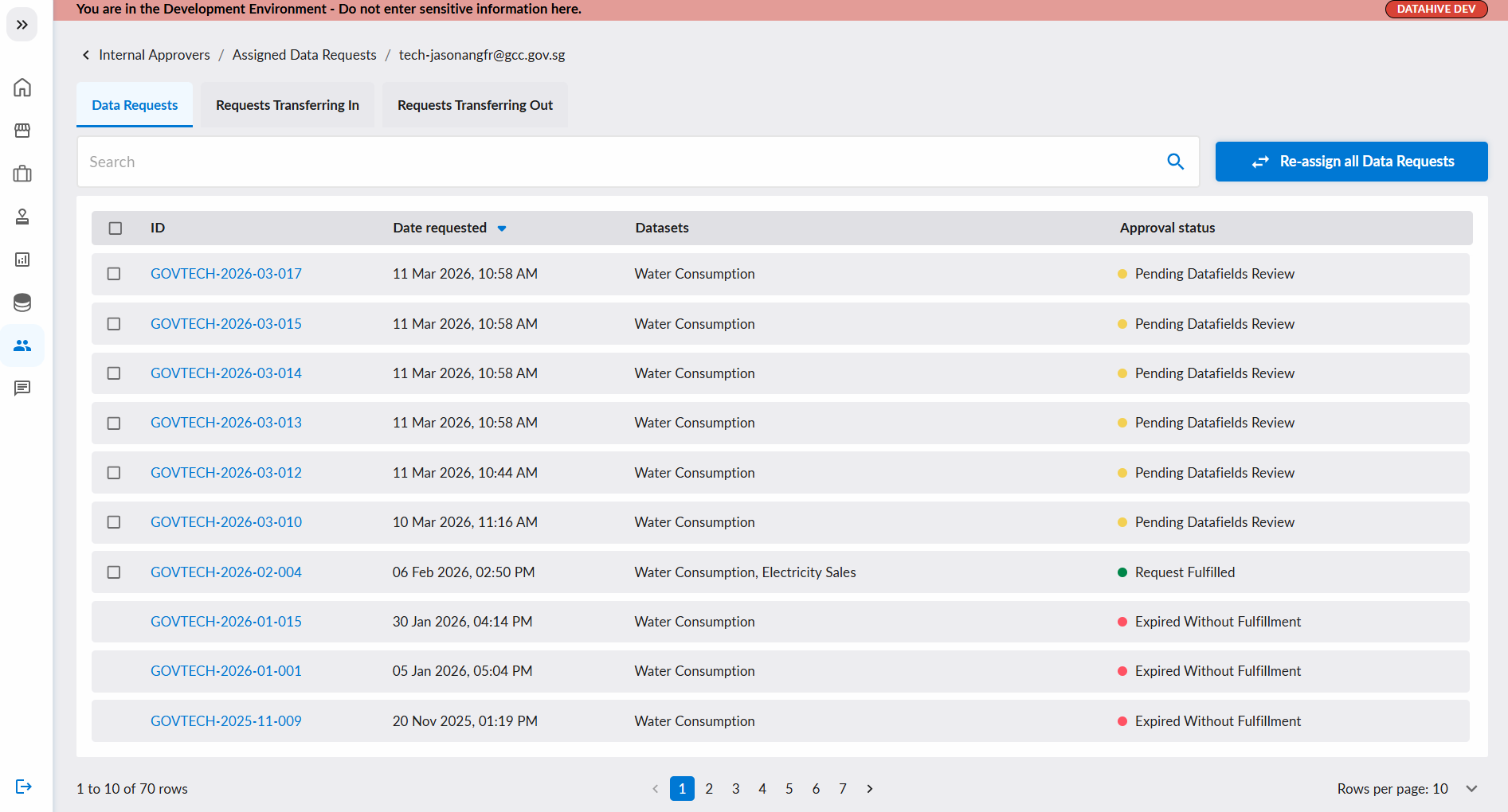 Assigned Data Requests Page