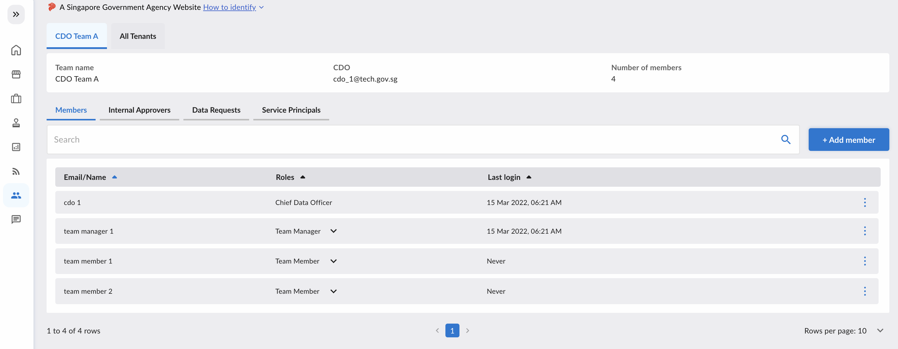 CDO Users Page