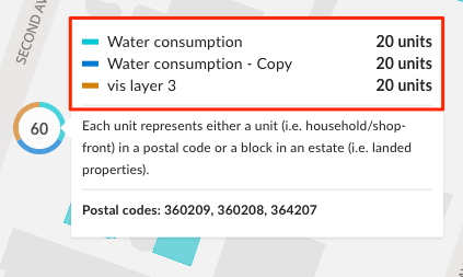 Cluster Composition Info