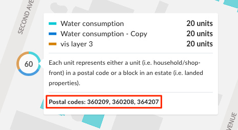 Cluster Postal Codes