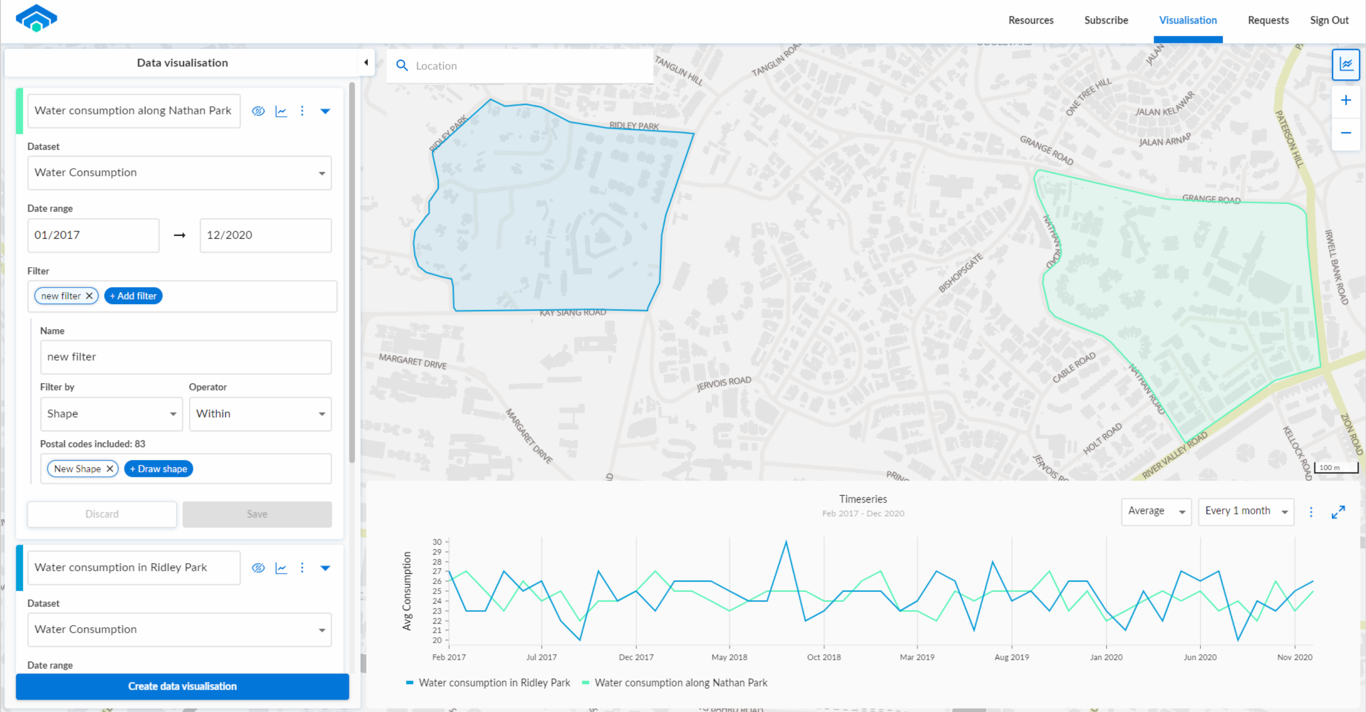 Compare Shape trends