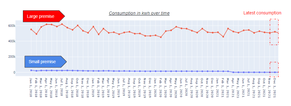 Table Visualisation