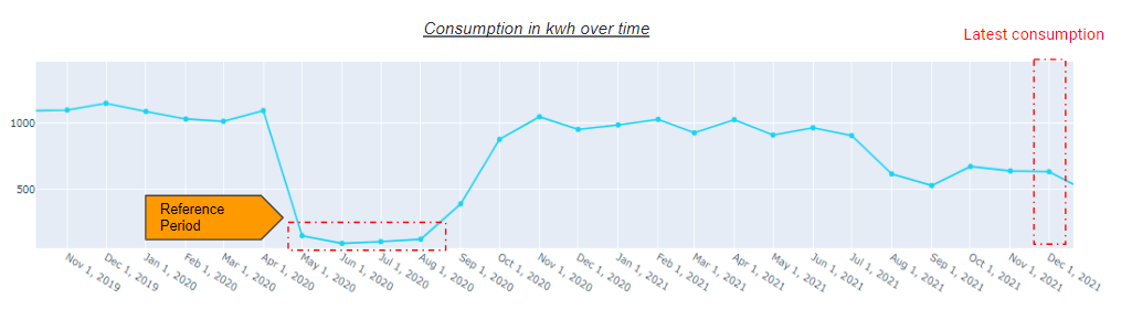 Table Visualisation