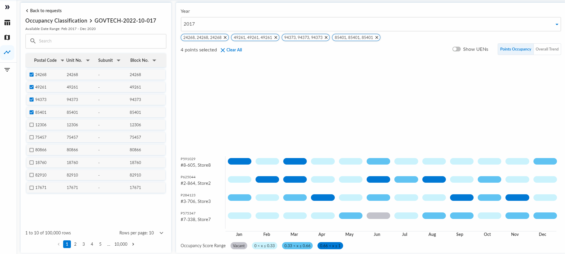 Gantt Visualisation