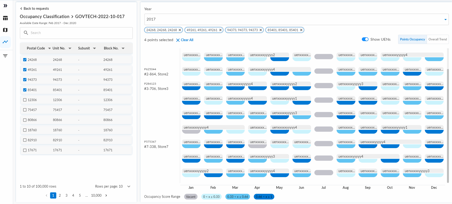 Gantt Visualisation with uens