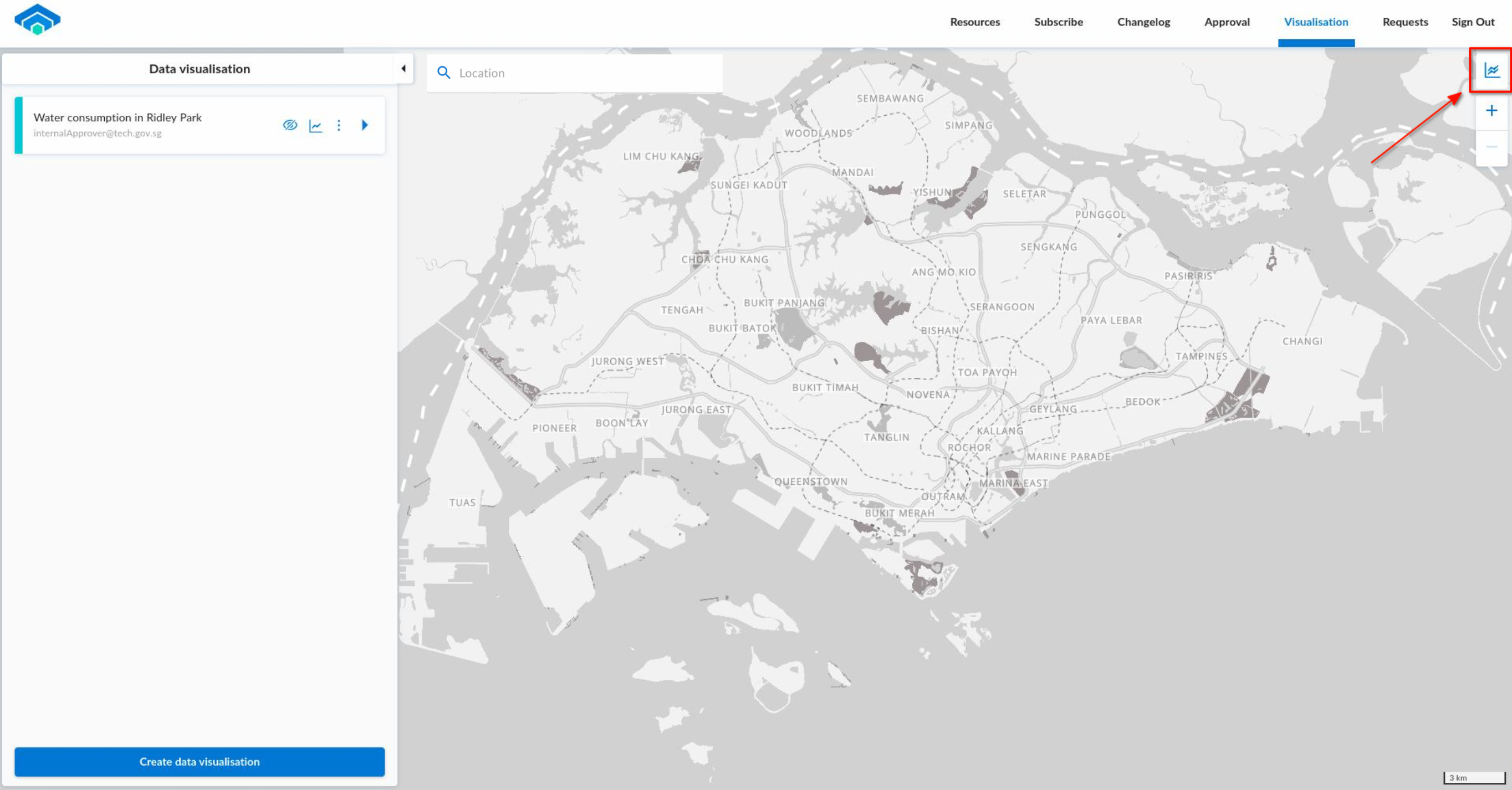 Global Graph Widget