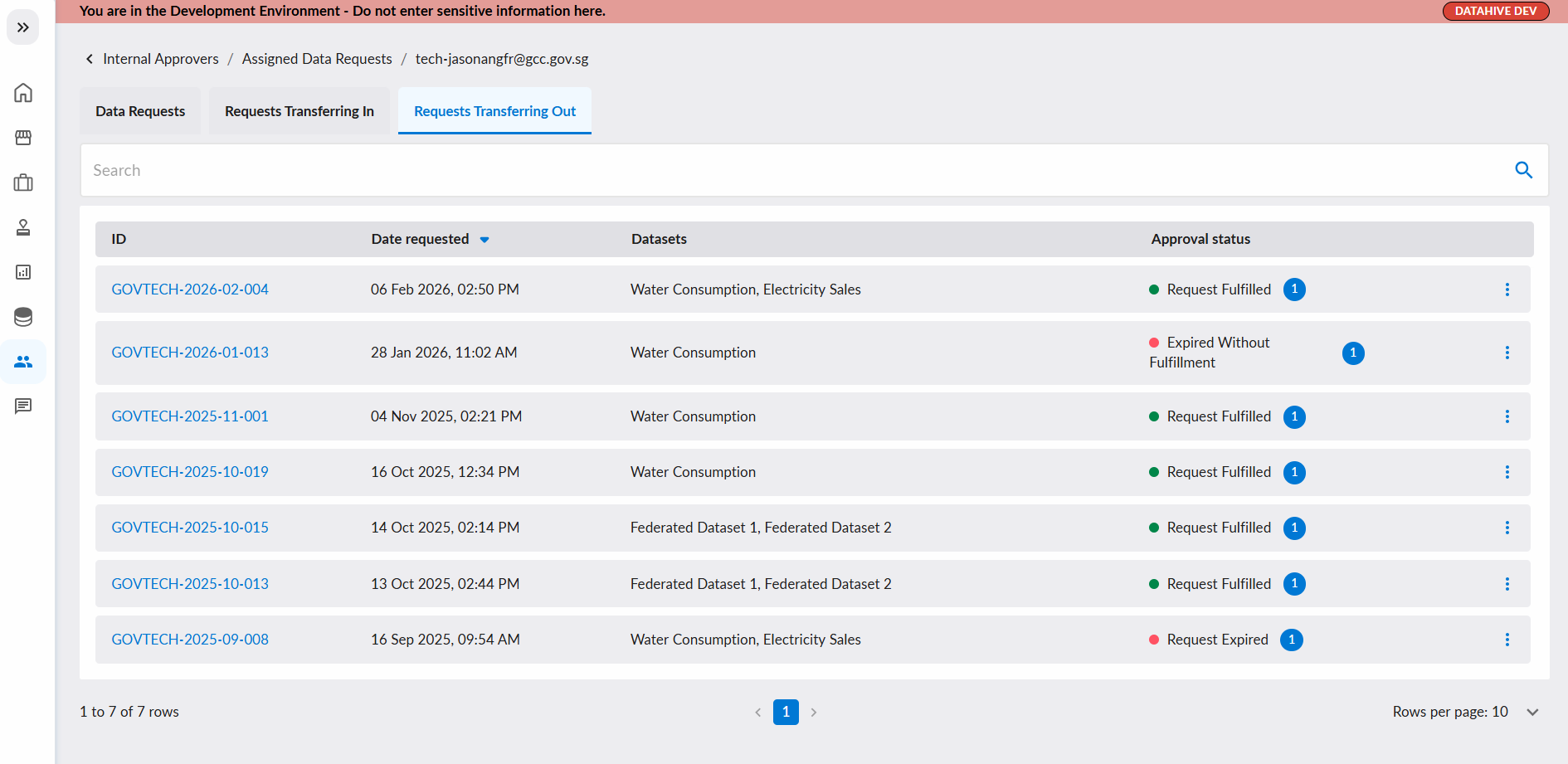 Requests Transferring In Tab