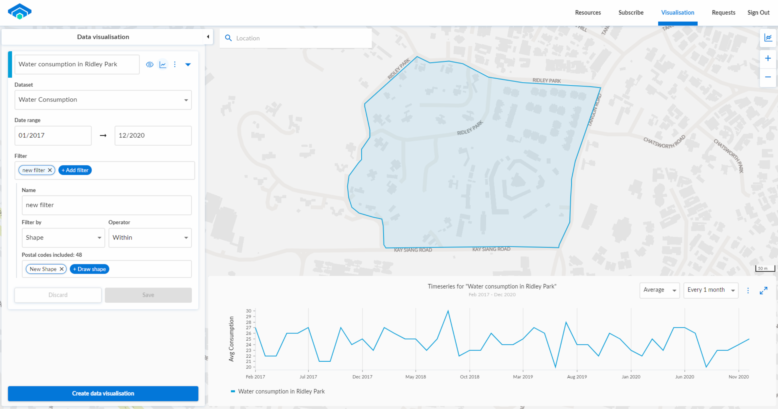 Shape trend overview