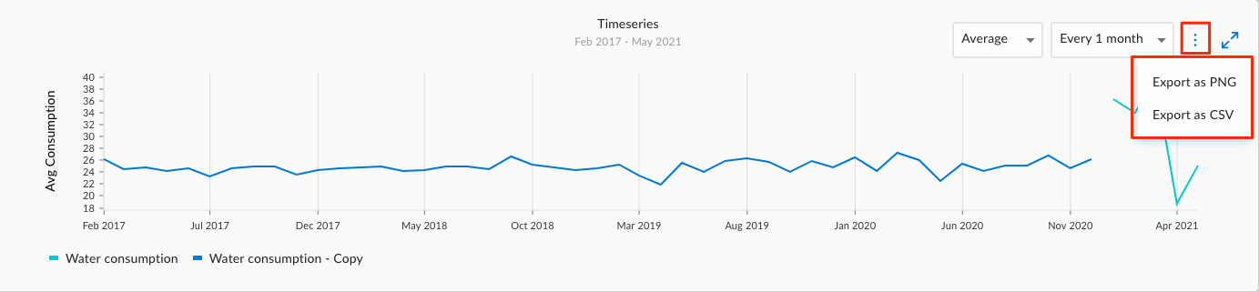 Export Graph