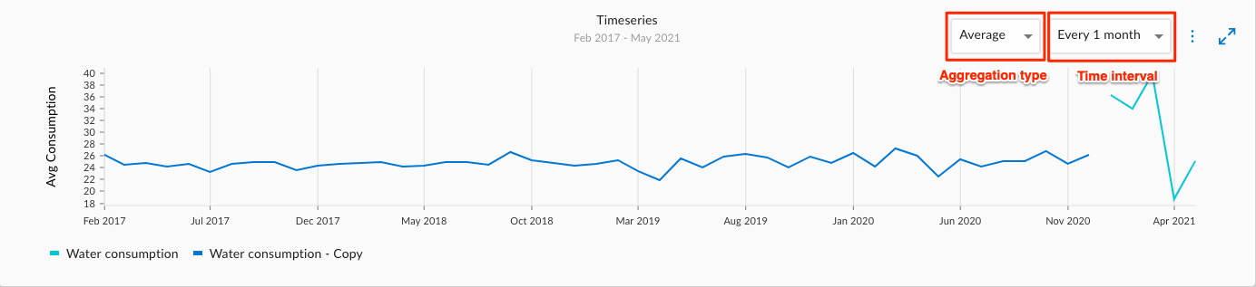 Time Series Visualisation Settings