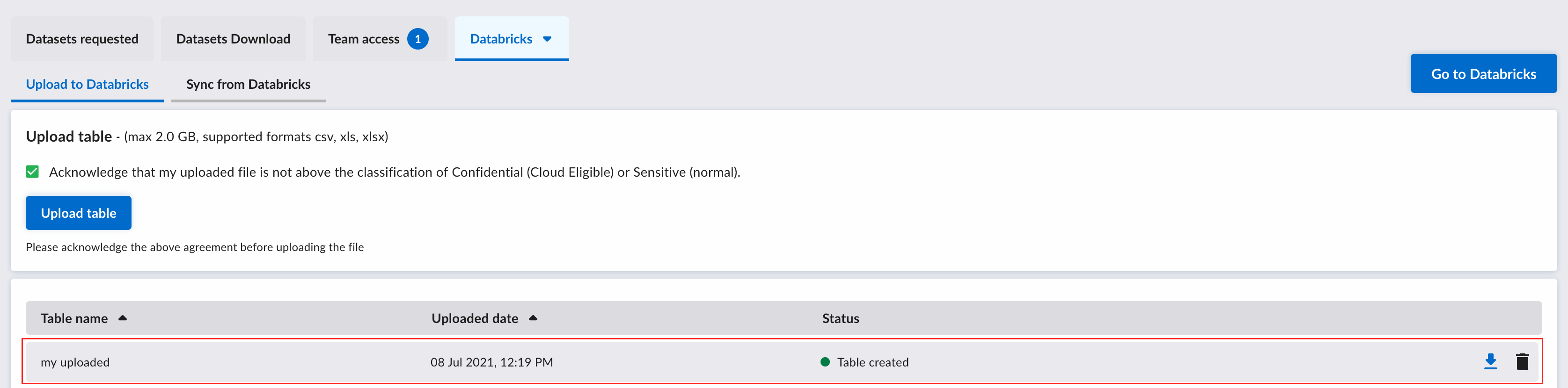 Uploaded Data Databricks