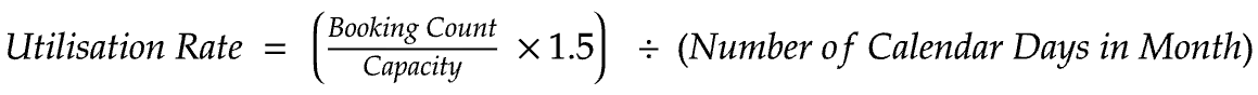 Utilisation rate formula