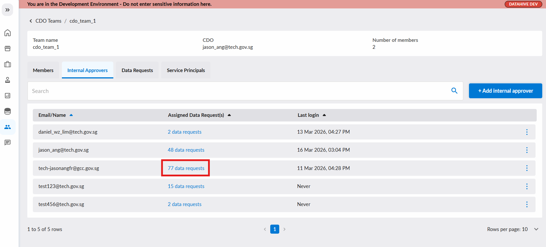 View Assigned Data Requests Link