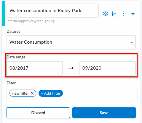 Data Visualisation Date Range